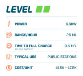 Level 2 charger stat sheet