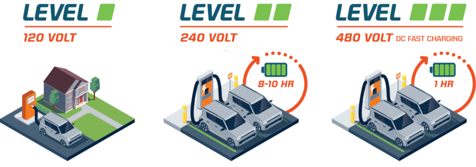 Illustration How Much Do EV Charging Stations Cost levels